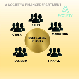 Structure-finance-department-A-Society-Group